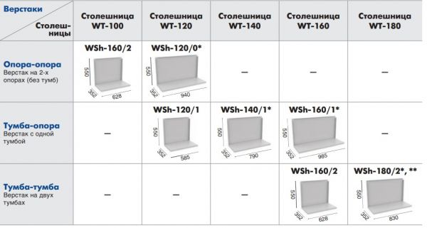 Полка и стенка Profi WSh-180/2