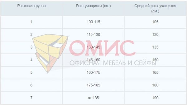 Стул ученический Осанка регулируемый пластик на плоскоовальной трубе, гр.4-6