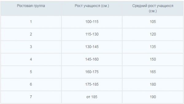Стул ученический регулируемый на плоскоовальной трубе, гр.3-5,4-6,5-7